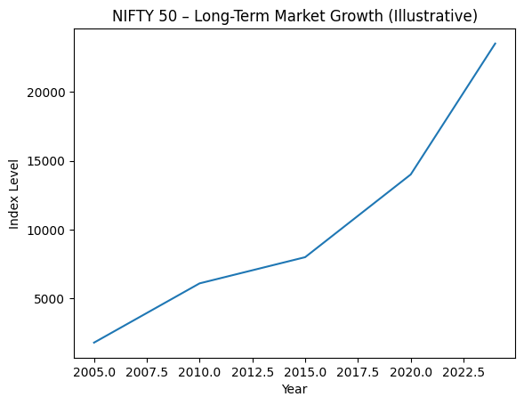 What Real Stock Charts Teach Long-Term Investors Long-Term Investor