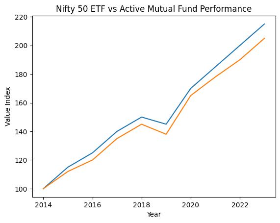 ETF (Exchange Traded Funds): A Simple, Honest & Practical Guide for Indian Investors 3 Nifty 50 ETF vs active mutual fund long-term performance comparison Investment