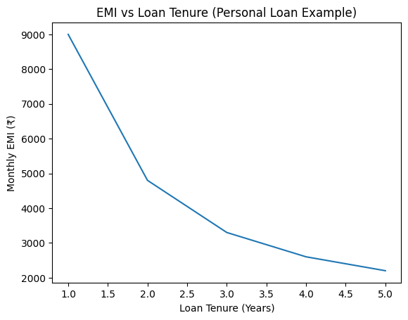 Personal Loan
