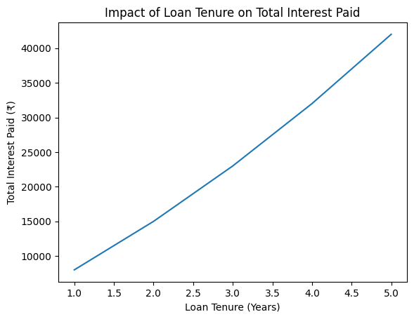 Things to Know Before Taking a Personal Loan