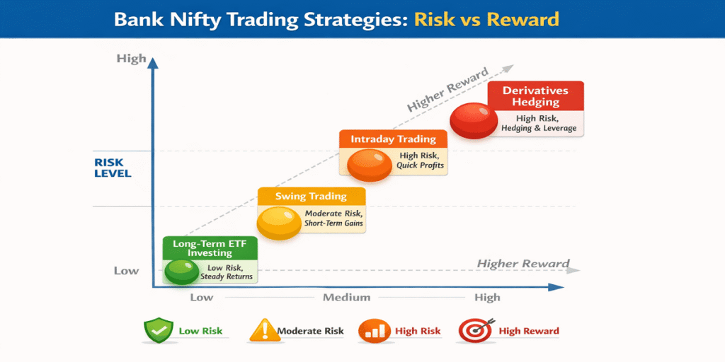Bank Nifty historical performance timeline with key events.